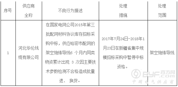 大唐新疆淖毛湖风电场倒塔事故，山西富兴通被涉其中