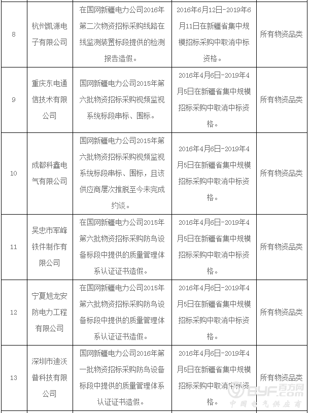 大唐新疆淖毛湖风电场倒塔事故，山西富兴通被涉其中