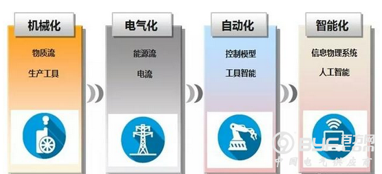 人工智能+工业4.0 会否引发第三波失业潮？