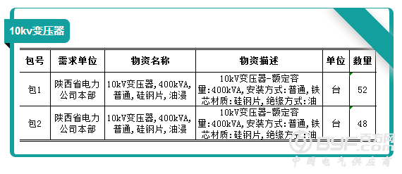 国网陕西2017年（第二次新增）配网设备协议库存货物招标活动招标公告