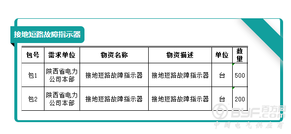 国网陕西2017年（第二次新增）配网设备协议库存货物招标活动招标公告