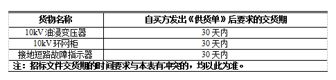 国网陕西2017年（第二次新增）配网设备协议库存货物招标活动招标公告