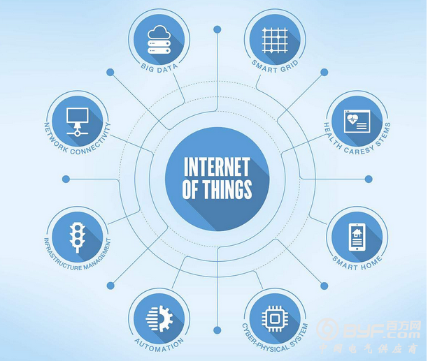 谈未来零售场景的物联网技术发展