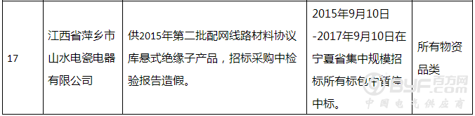 国网宁夏电力公司、甘肃省电力公司共通报30家供应商不良行为处理情况