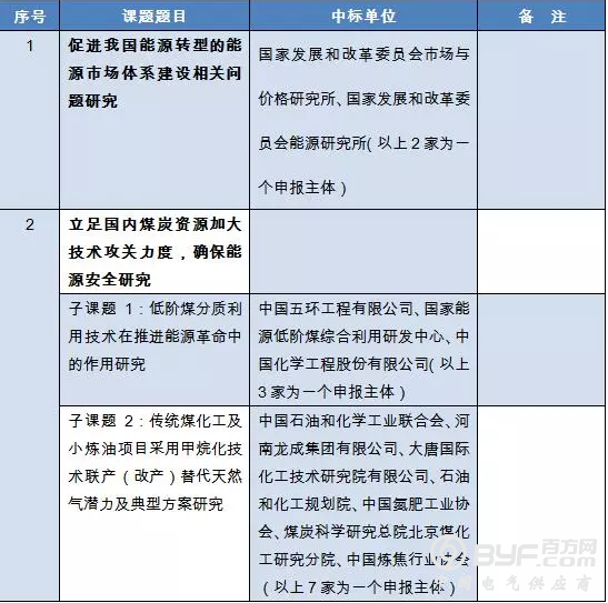 国家能源局2017年能源规划研究课题公开招标中标结果