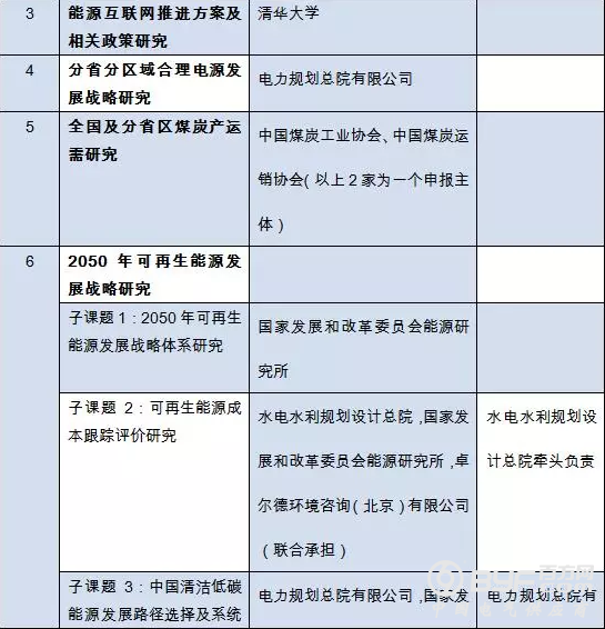 国家能源局2017年能源规划研究课题公开招标中标结果