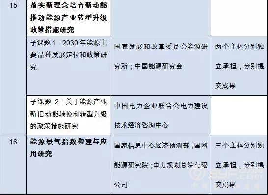 国家能源局2017年能源规划研究课题公开招标中标结果