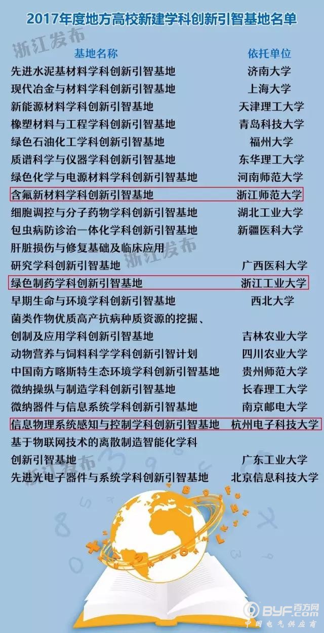 棒棒哒！浙江5家省属高校的7个引智基地入选国家&ldquo;111计划&rdquo;