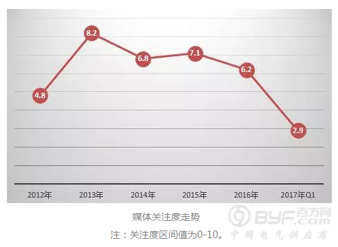 10项大数据全面分析电气火灾形势