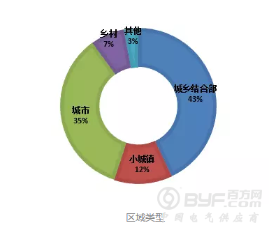 10项大数据全面分析电气火灾形势