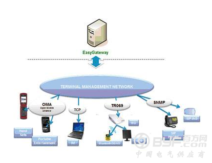 2017年6月西班牙FTTH线路达560万