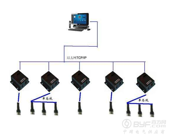 无损检测自动化集成技术的发展分析