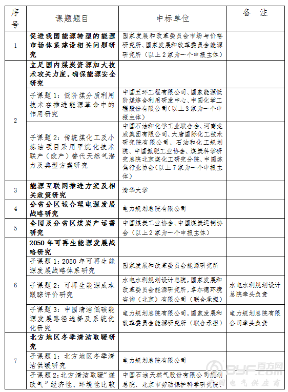 1200亿，国家能源局出手，雄安新区的电力投资新机会