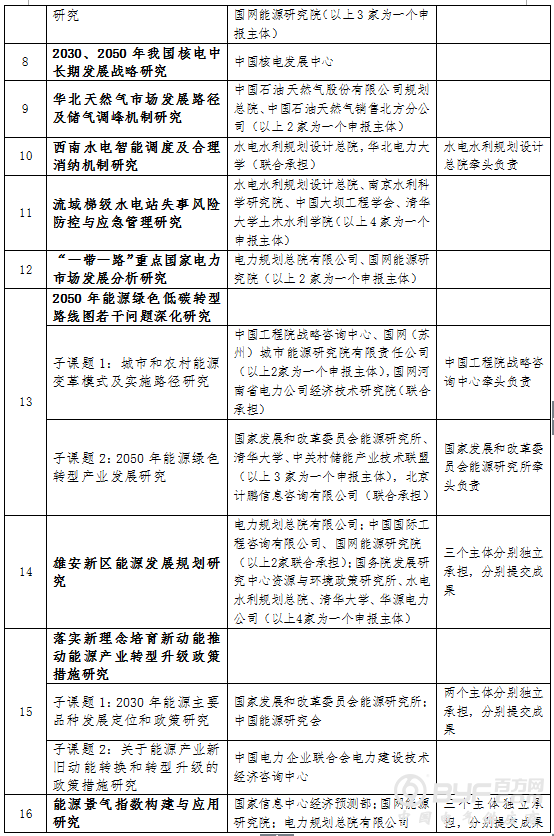 1200亿，国家能源局出手，雄安新区的电力投资新机会