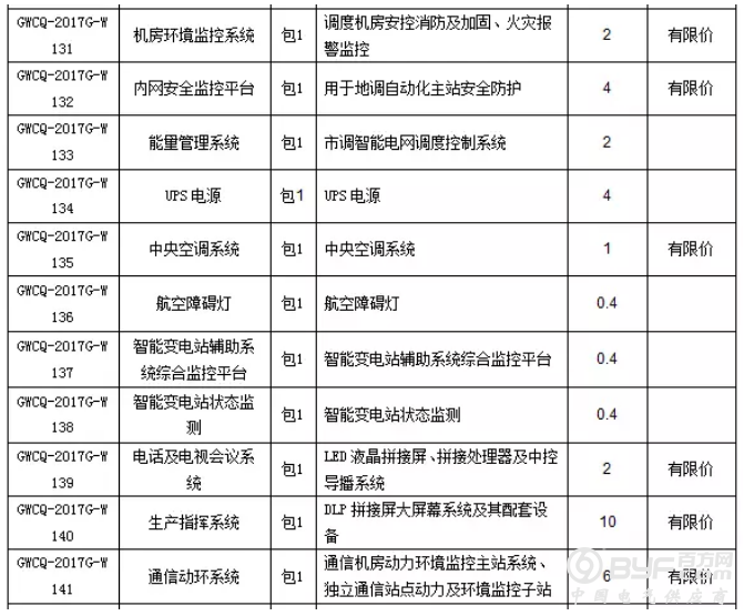 【招标】国网重庆2017年第四批物资集中招标采购公告
