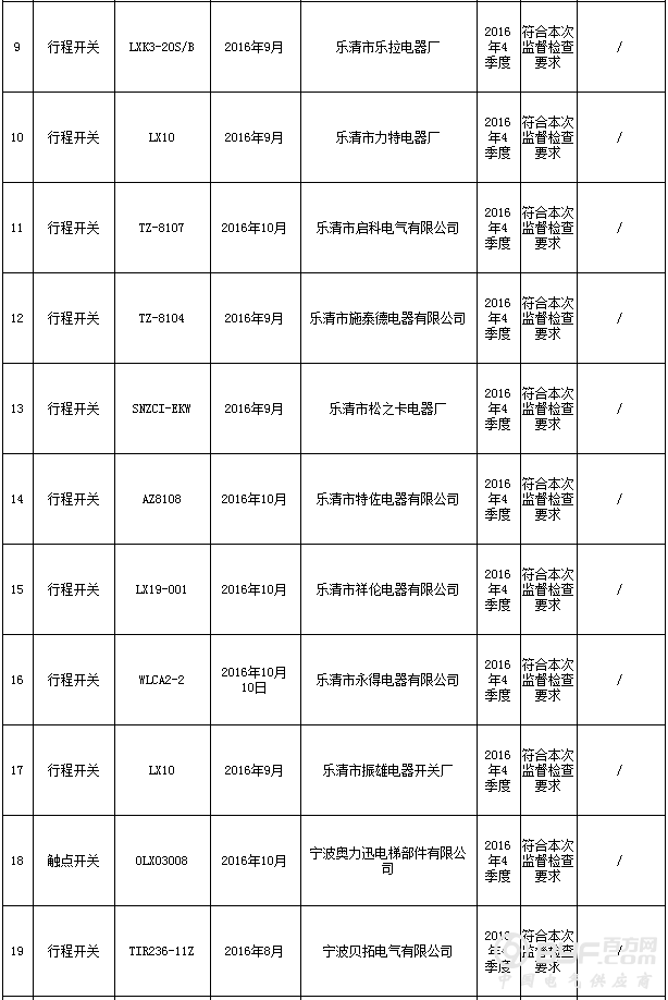 浙江省质监局抽查43批次行程开关产品 全部合格