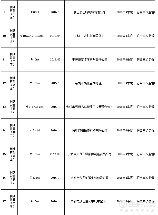 浙江省质监局抽查22批次制动软管产品 全部合格