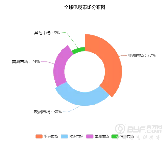四家中国企业上榜全球电缆企业最新排名
