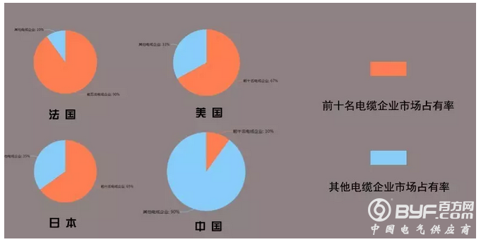 四家中国企业上榜全球电缆企业最新排名