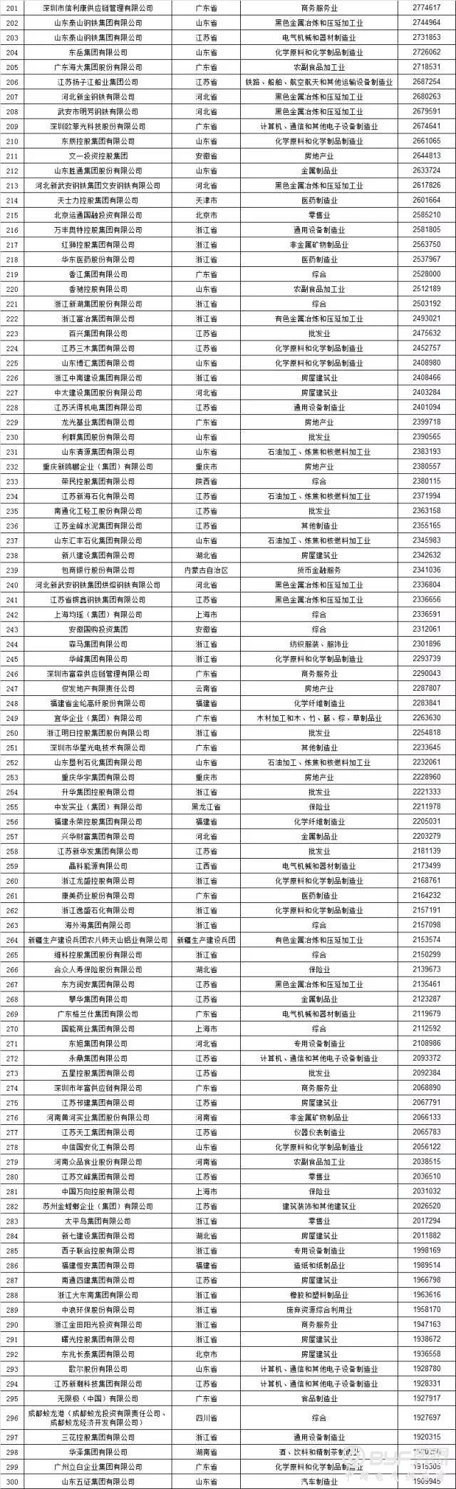 【重磅】刚刚，2017中国民营企业500强在济南揭晓