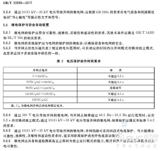 国家标准《微电网接入电力系统技术规定》发布