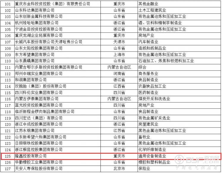 正泰、人民、德力西均上榜|2017年中国民企500强榜单发布(附完整名单)
