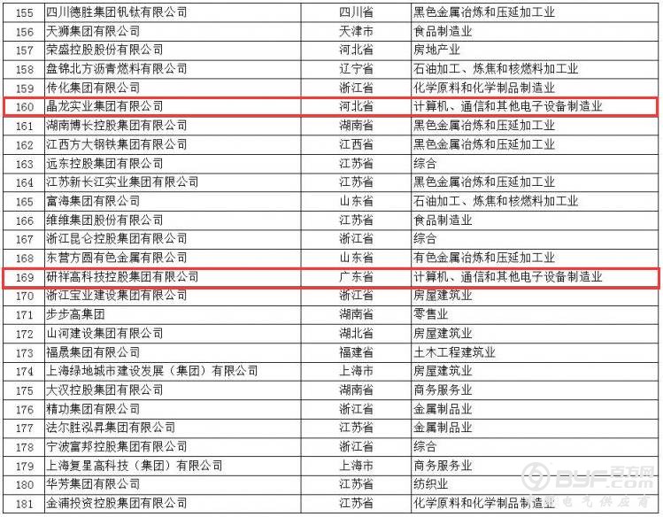 正泰、人民、德力西均上榜|2017年中国民企500强榜单发布(附完整名单)