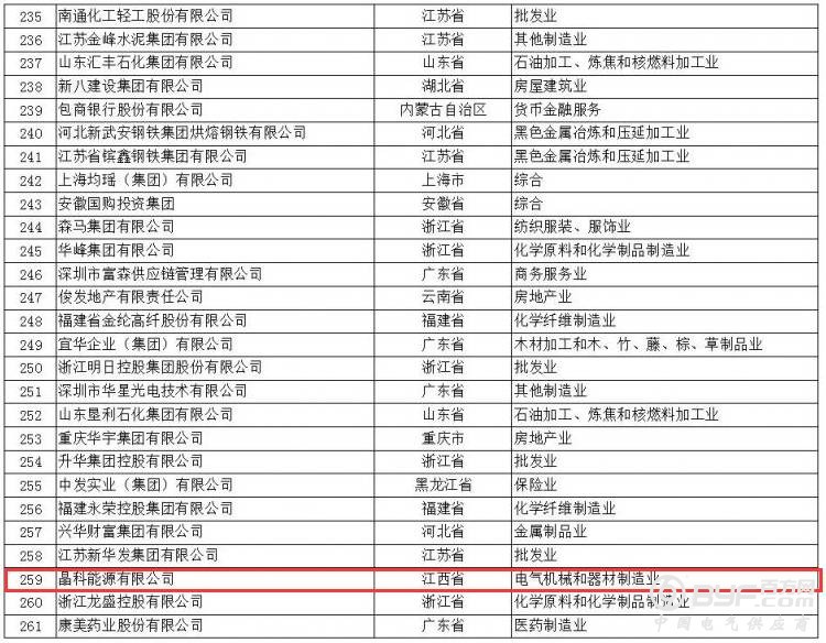 正泰、人民、德力西均上榜|2017年中国民企500强榜单发布(附完整名单)