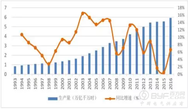 国泰君安国际:海尔电器2017年上半年白电销售强劲