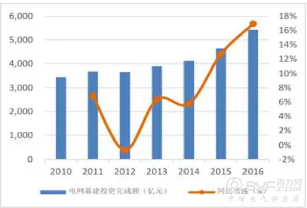 国泰君安国际:海尔电器2017年上半年白电销售强劲