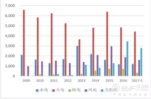 国泰君安国际:海尔电器2017年上半年白电销售强劲