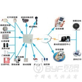 联网报警运营必须具备以下条件