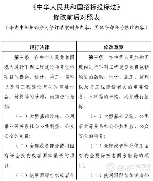 招投标大变革！招标人有权直接确定中标人！