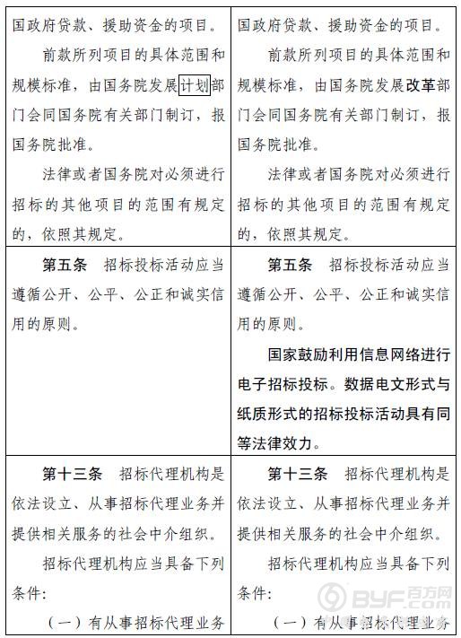 招投标大变革！招标人有权直接确定中标人！