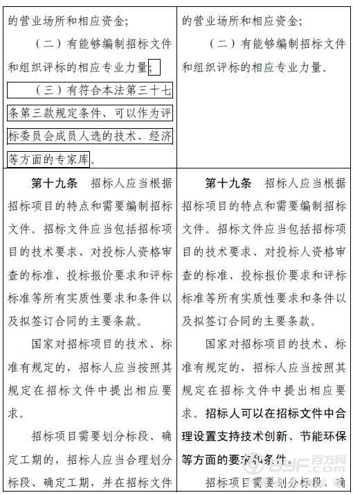 招投标大变革！招标人有权直接确定中标人！