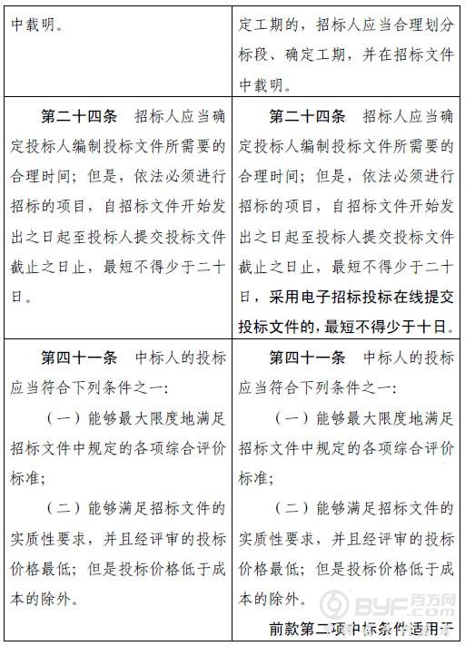 招投标大变革！招标人有权直接确定中标人！