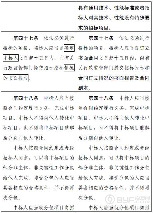 招投标大变革！招标人有权直接确定中标人！