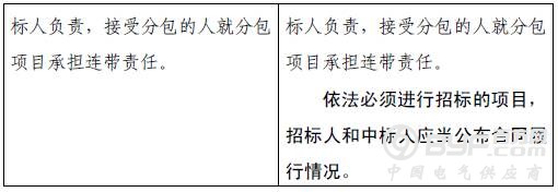 招投标大变革！招标人有权直接确定中标人！