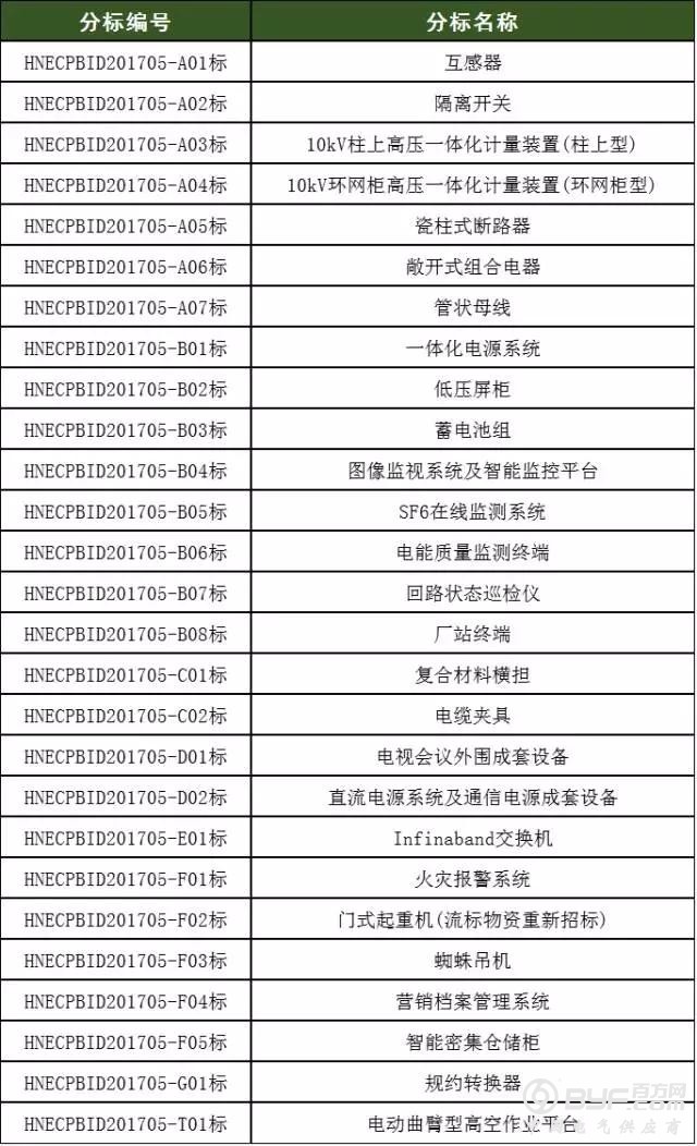 国网湖南电力9月最新招标公告（互感器/隔离开关/管状母线）
