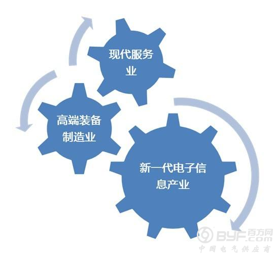 中国银行提供江苏智能电网产业资金支持24亿元