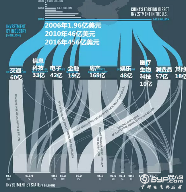 美国芯片厂卖给中国，特朗普：不行