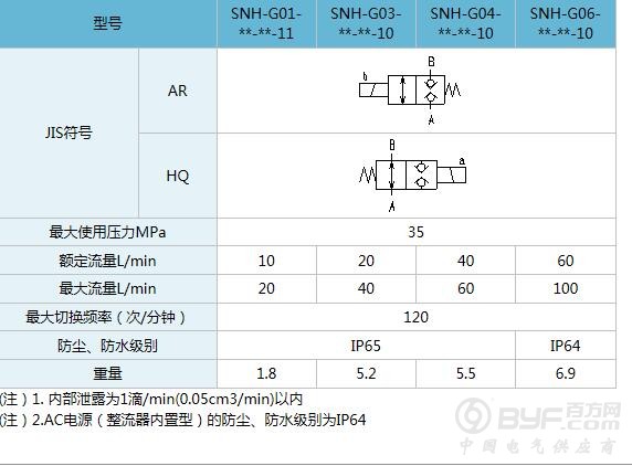 SNH系列规格