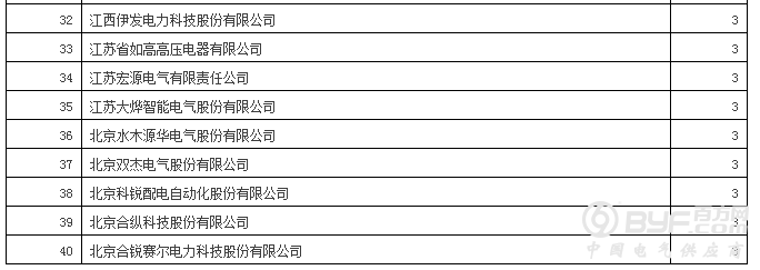 国网12省2017年第二批新增配网物资招标：630企分964包超70亿元
