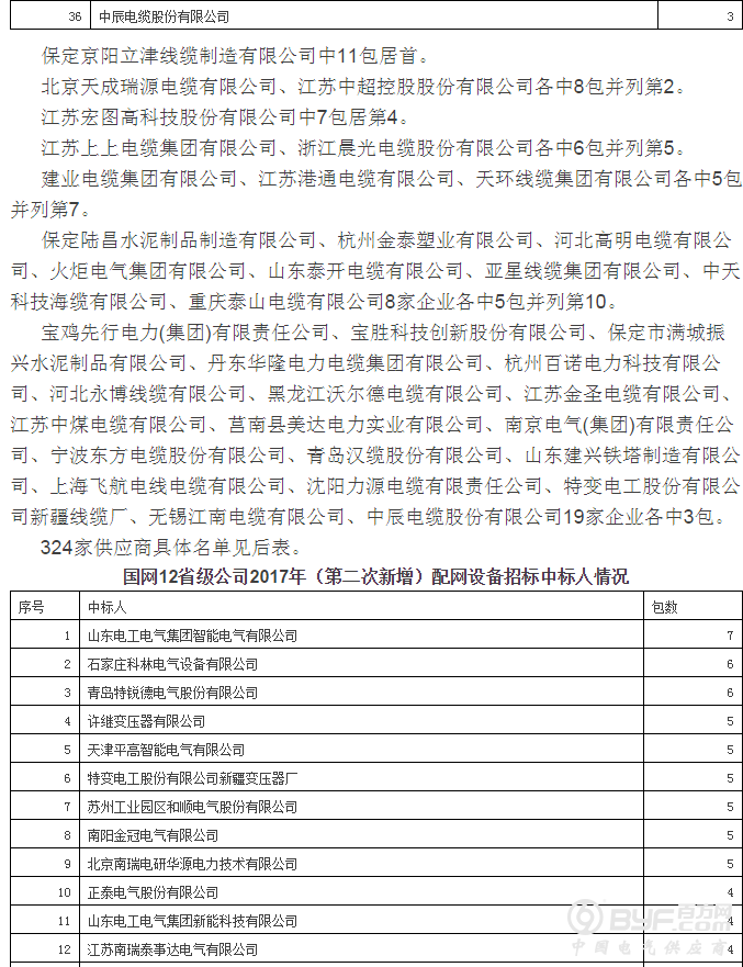 国网12省2017年第二批新增配网物资招标：630企分964包超70亿元
