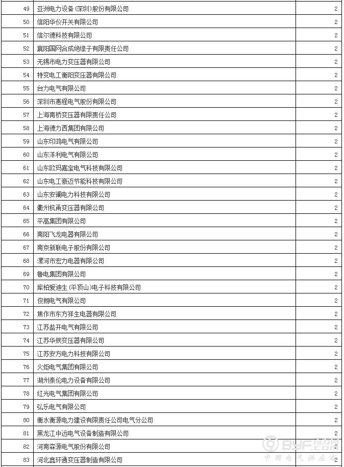 国网12省2017年第二批新增配网物资招标：630企分964包超70亿元