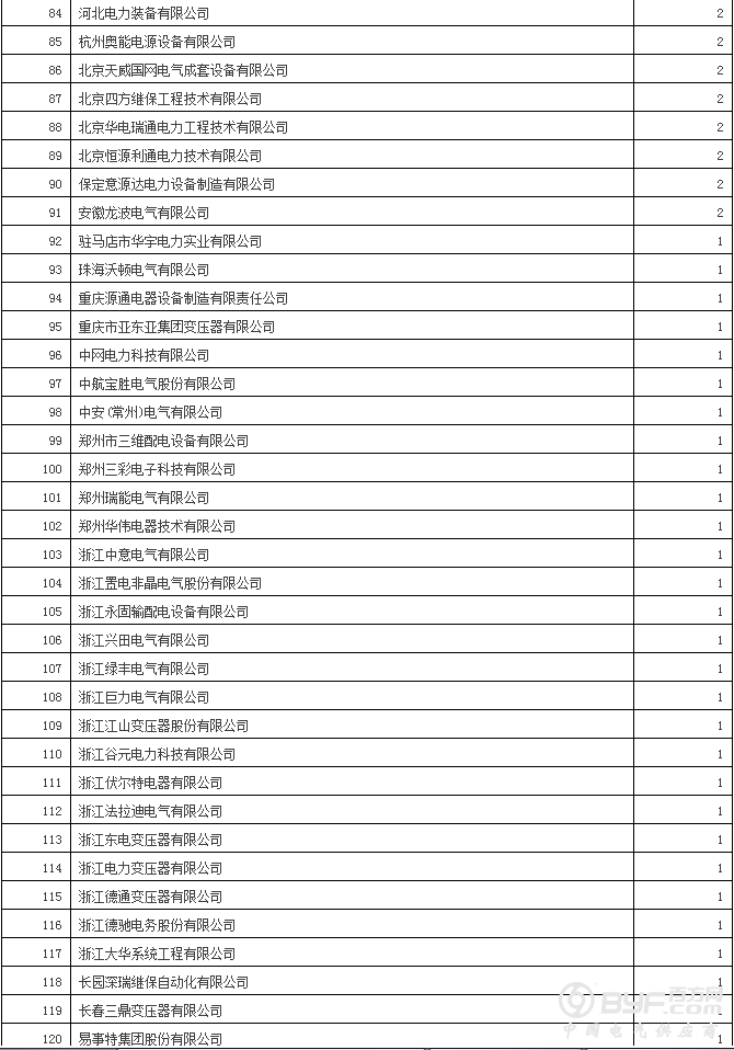 国网12省2017年第二批新增配网物资招标：630企分964包超70亿元