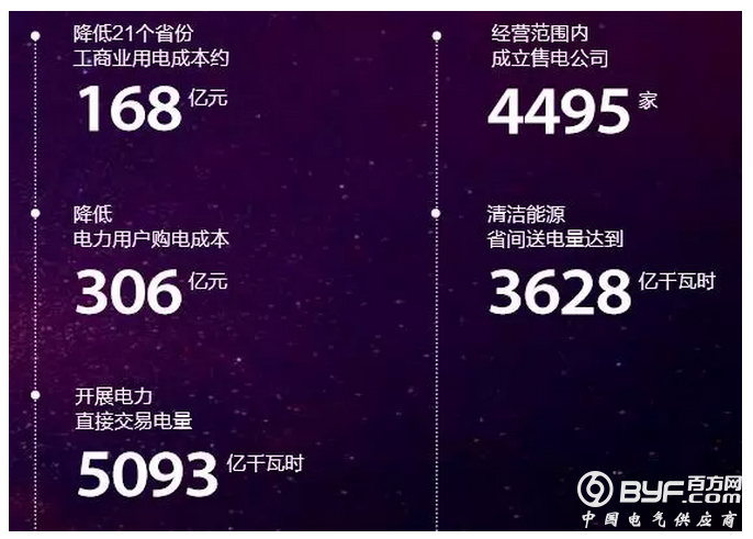 国网改制进倒计时，涉超3万亿资产、166万全口径用工量