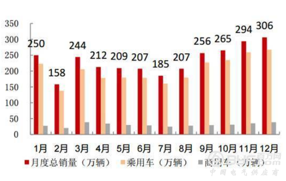 德企向政府求救：环保关停一小厂商，将致中外49家整车厂200多个车型停产，损失3000亿！