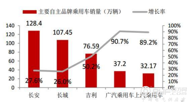 德企向政府求救：环保关停一小厂商，将致中外49家整车厂200多个车型停产，损失3000亿！