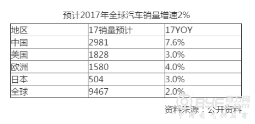 德企向政府求救：环保关停一小厂商，将致中外49家整车厂200多个车型停产，损失3000亿！